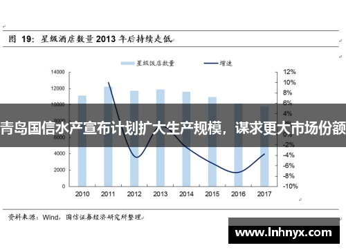 青岛国信水产宣布计划扩大生产规模，谋求更大市场份额